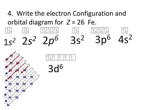 electron configuration fe3+|electron configuration for nitrogen.